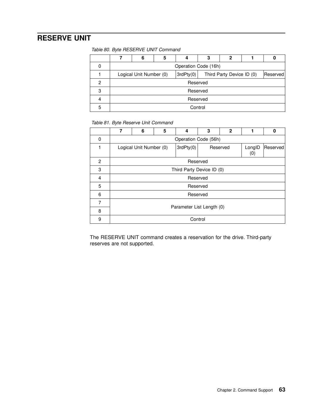 IBM T200F manual Byte Reserve Unit Command 