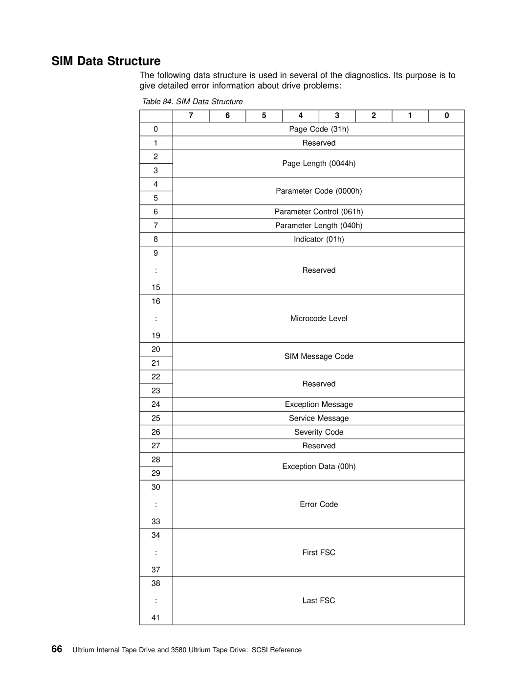 IBM T200F manual SIM Data Structure 