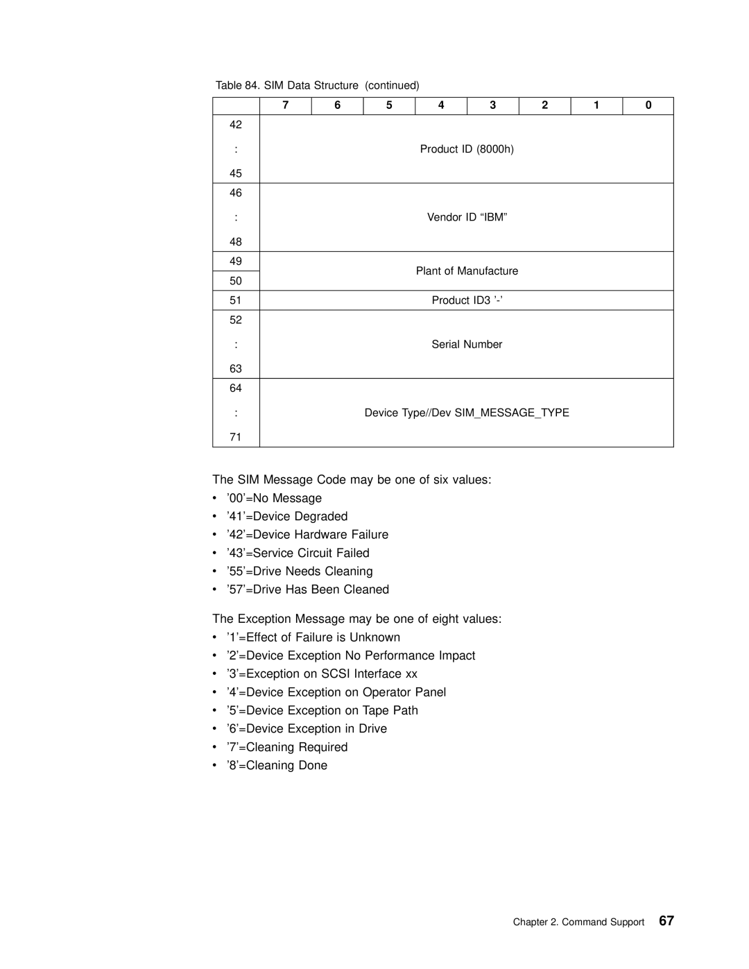 IBM T200F manual Vendor ID IBM Plant of Manufacture Product ID3 ’-’ 