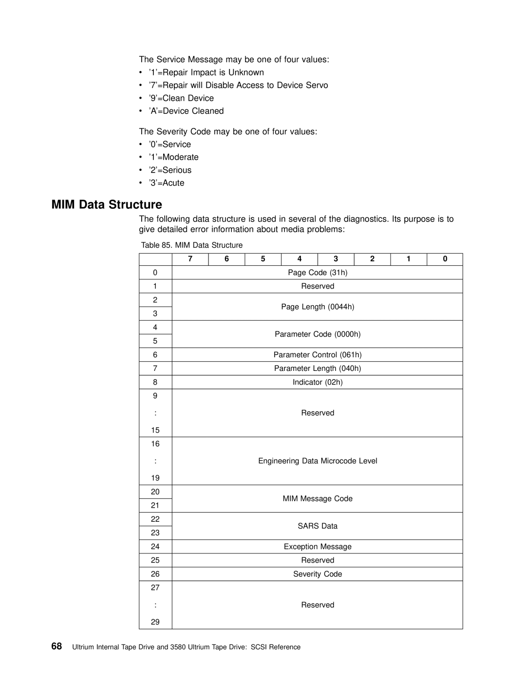 IBM T200F manual MIM Data Structure 