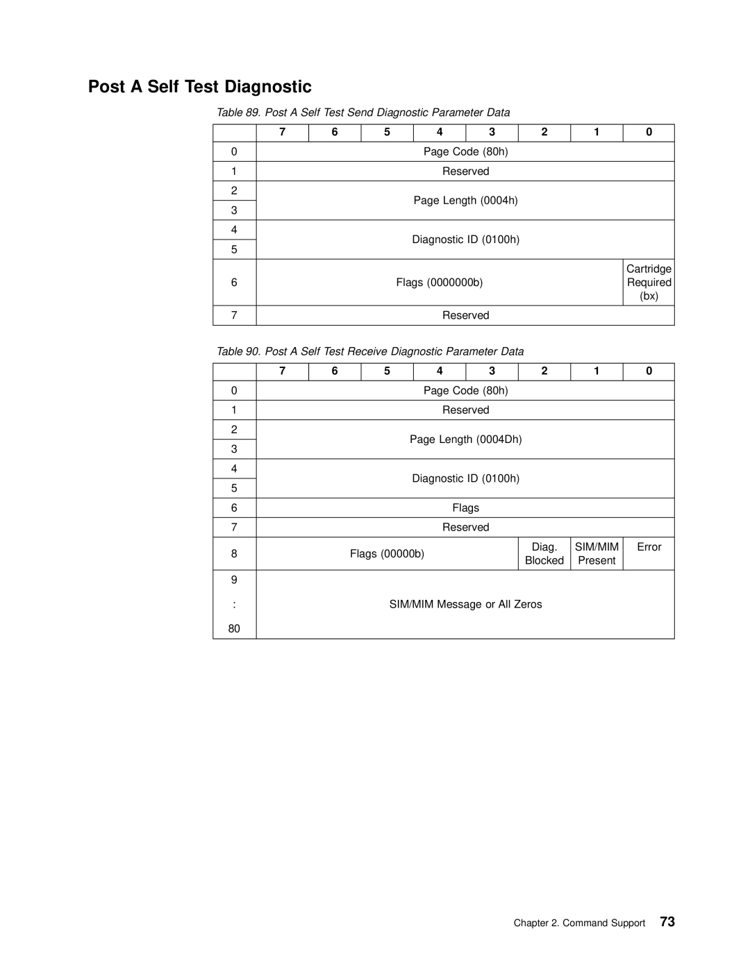 IBM T200F manual Post a Self Test Diagnostic, Post a Self Test Send Diagnostic Parameter Data 