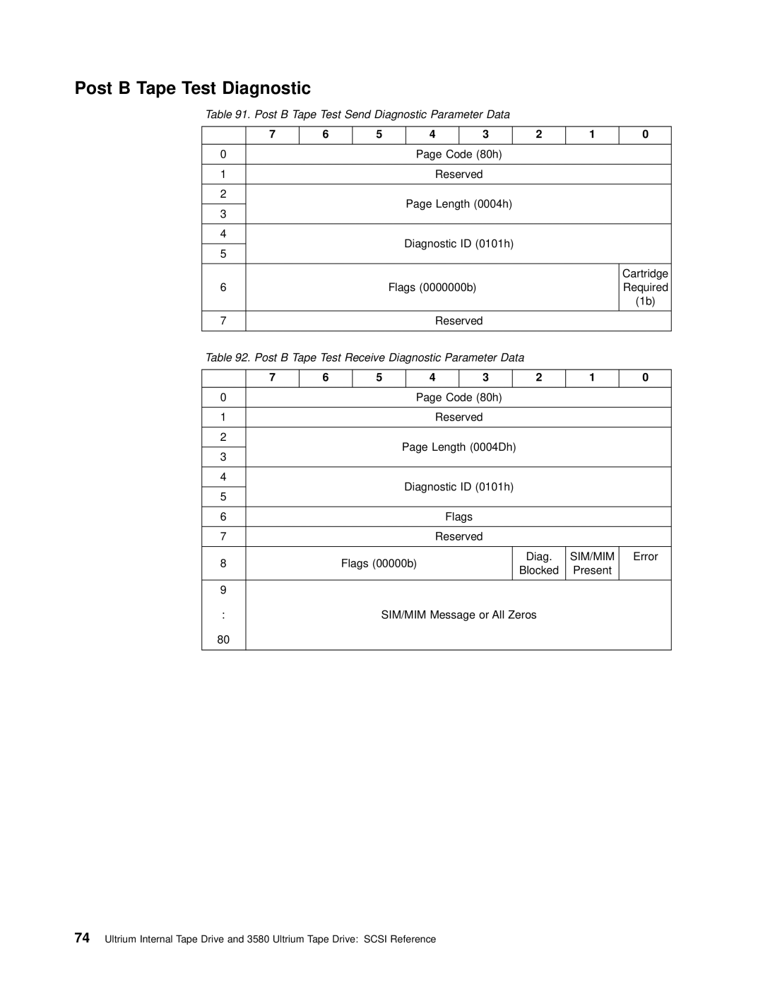 IBM T200F manual Post B Tape Test Diagnostic, Post B Tape Test Send Diagnostic Parameter Data 