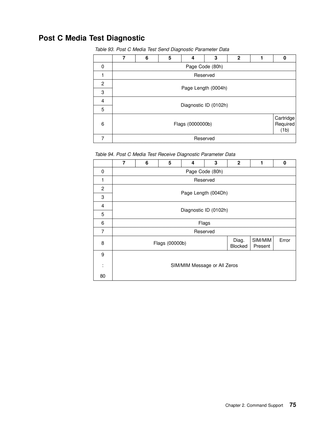 IBM T200F manual Post C Media Test Diagnostic, Post C Media Test Send Diagnostic Parameter Data 