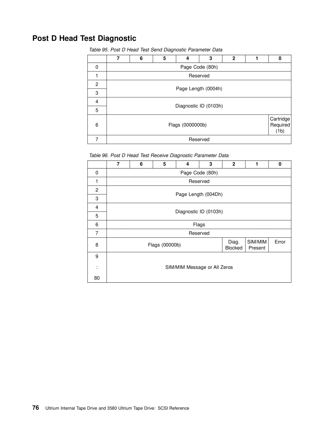 IBM T200F manual Post D Head Test Diagnostic, Post D Head Test Send Diagnostic Parameter Data 