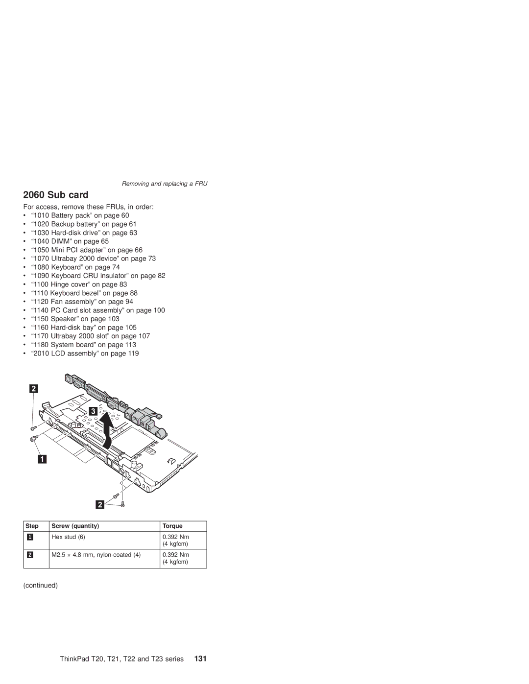 IBM T21, T22 manual Sub card 