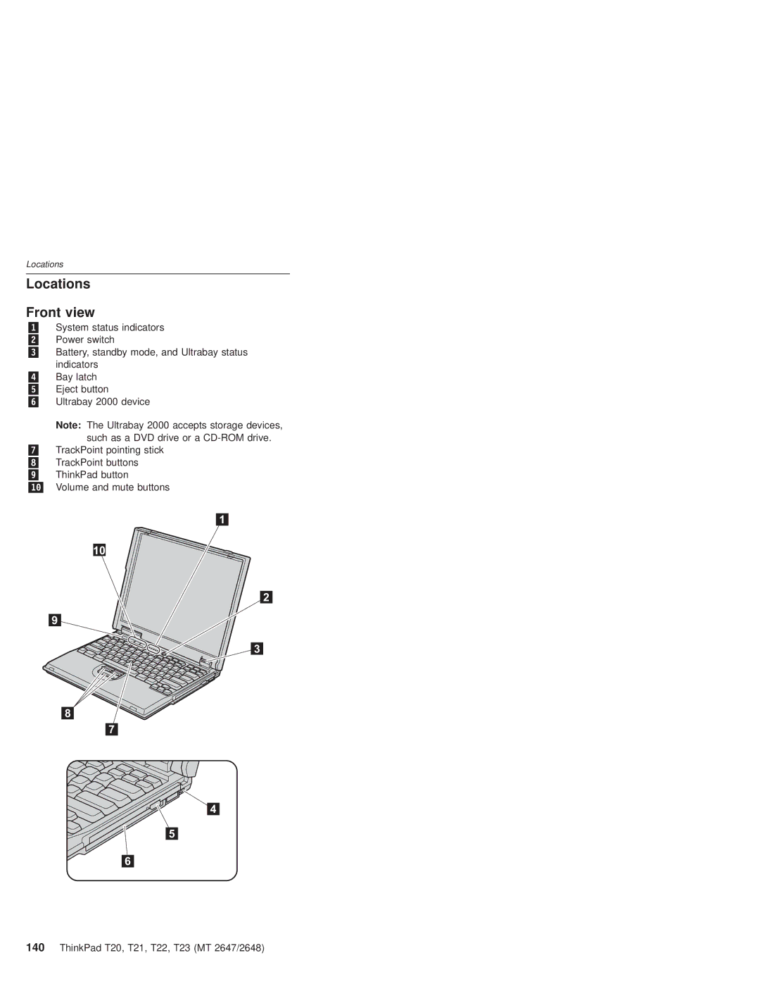 IBM T22, T21 manual Locations Front view 