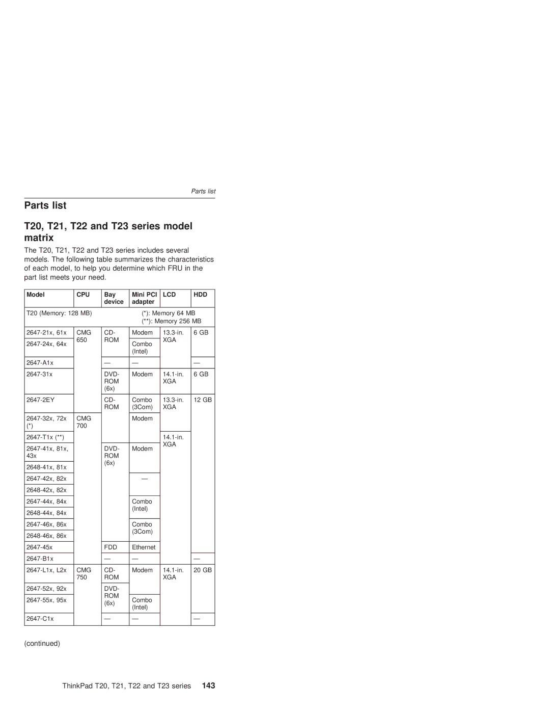 IBM manual Parts list T20, T21, T22 and T23 series model matrix, Lcd Hdd 