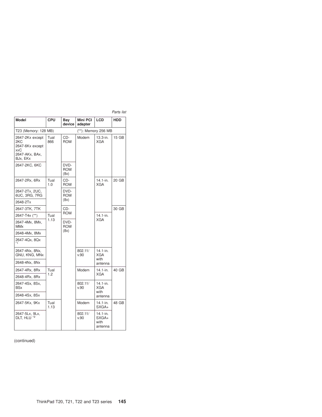 IBM T21, T22 manual 2KC 