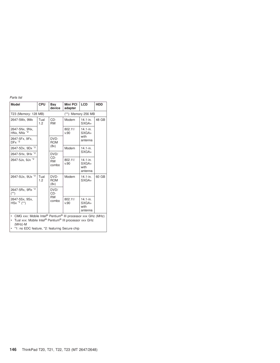 IBM T22, T21 manual 2647-5Nx, 9Nx 802.11 14.1-in HNx, NNx *2 