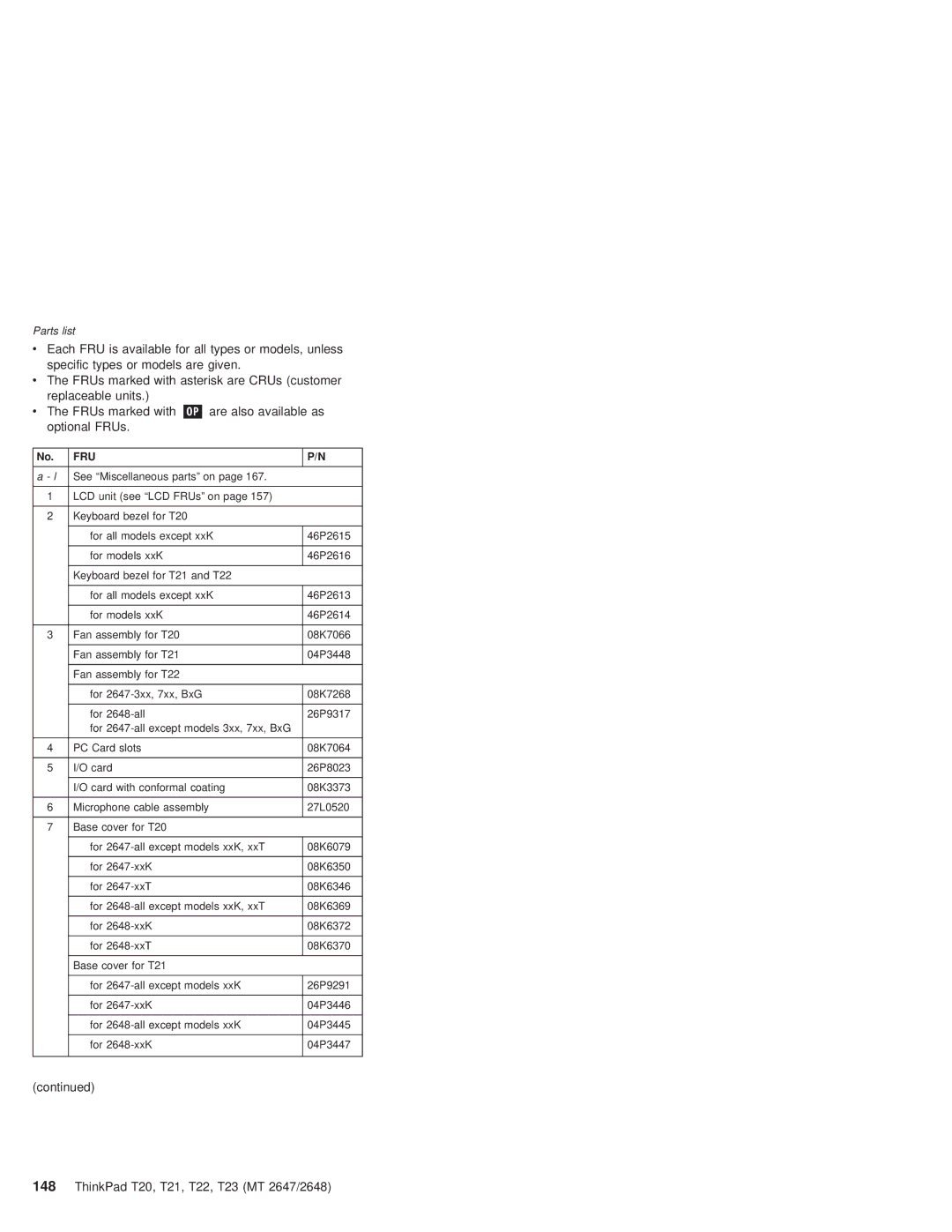 IBM T22, T21 manual FRUs marked with Are also available as Optional FRUs 