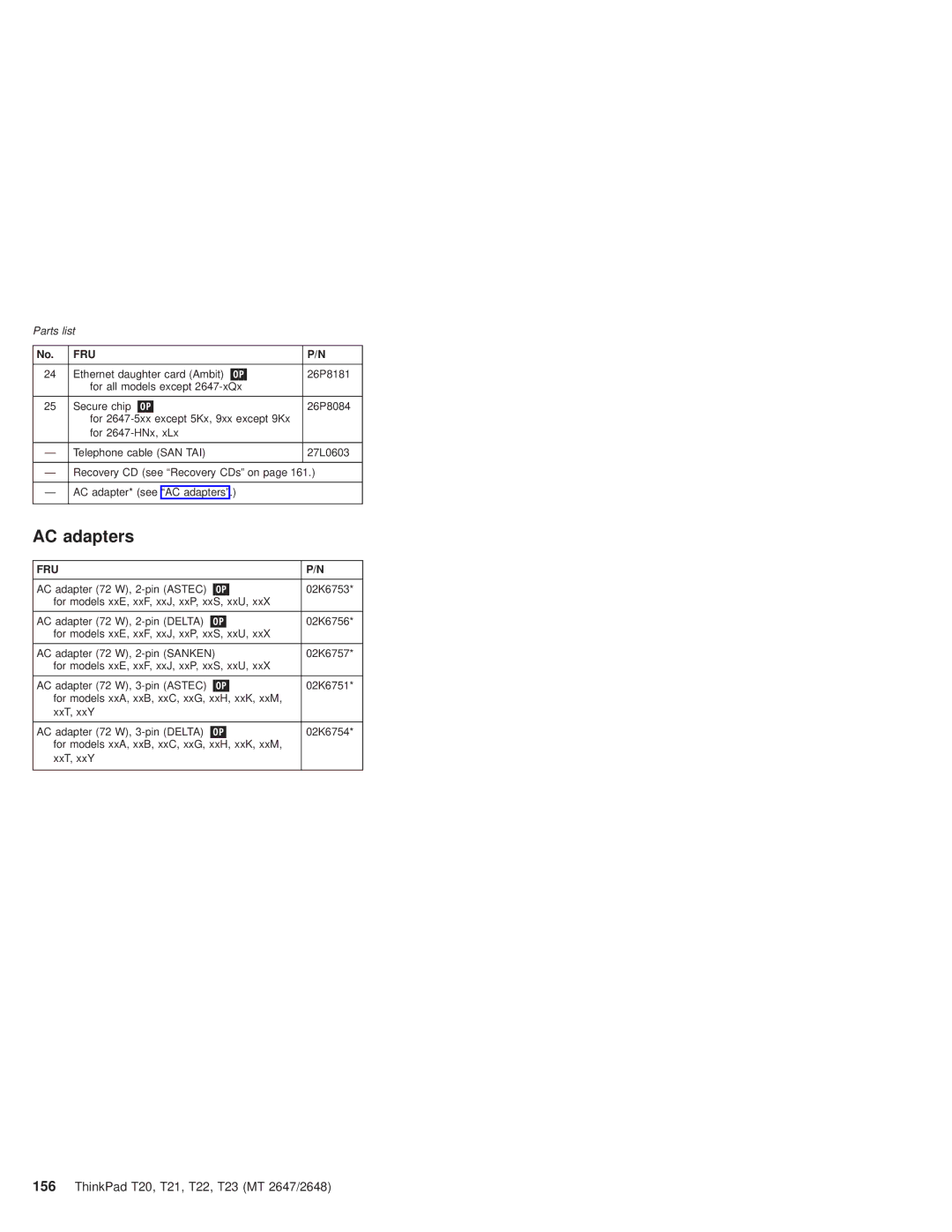 IBM T22, T21 manual AC adapters 