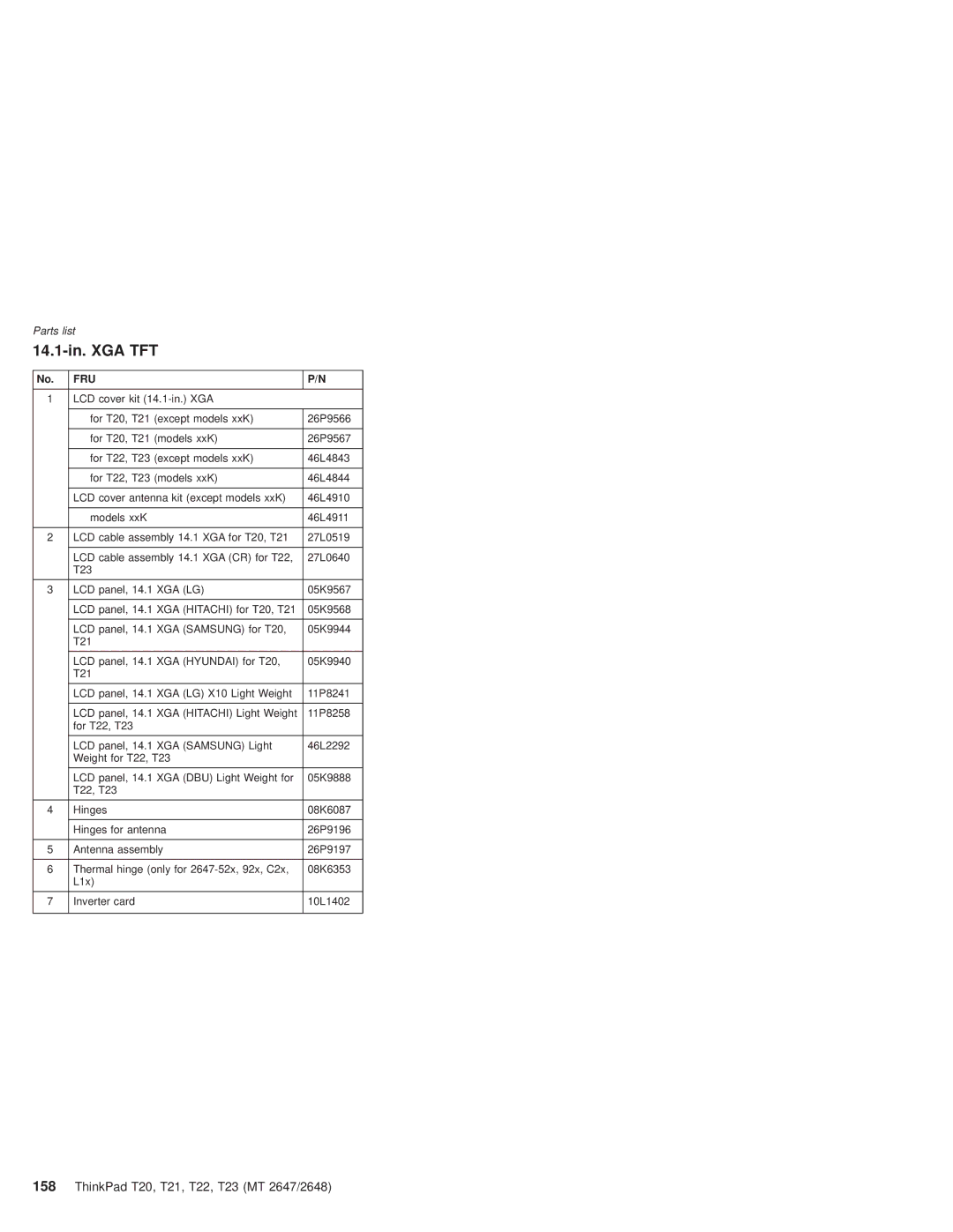 IBM T22, T21 manual 14.1-in. XGA TFT 