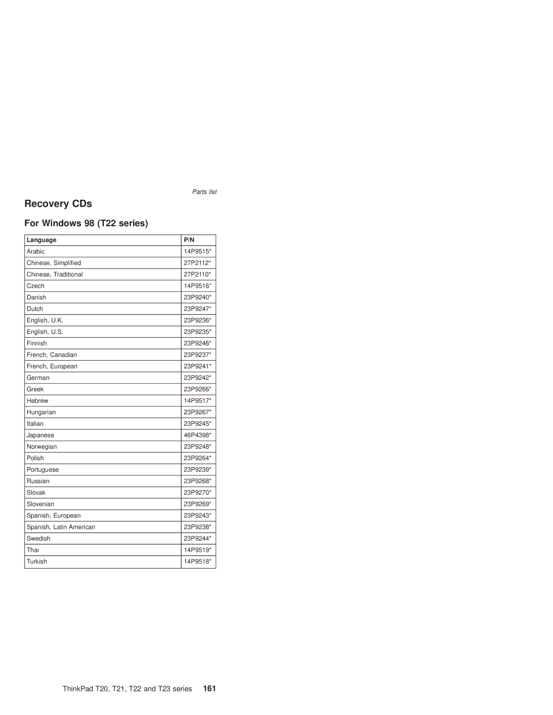 IBM T21, T22 manual Recovery CDs 