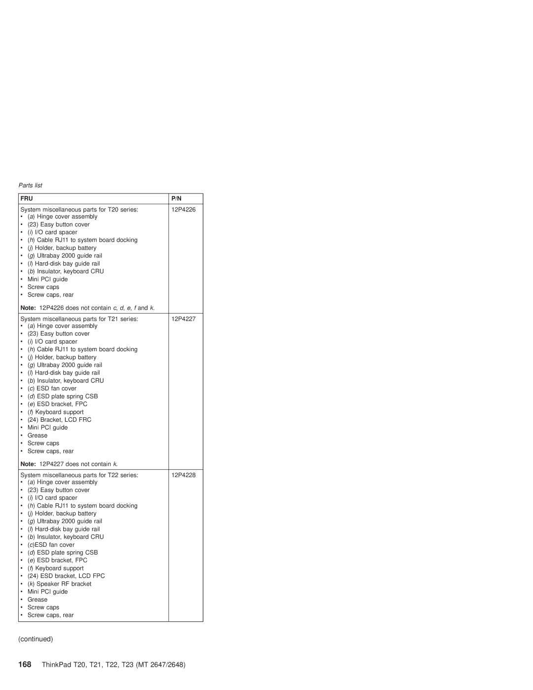 IBM manual ThinkPad T20, T21, T22, T23 MT 2647/2648 