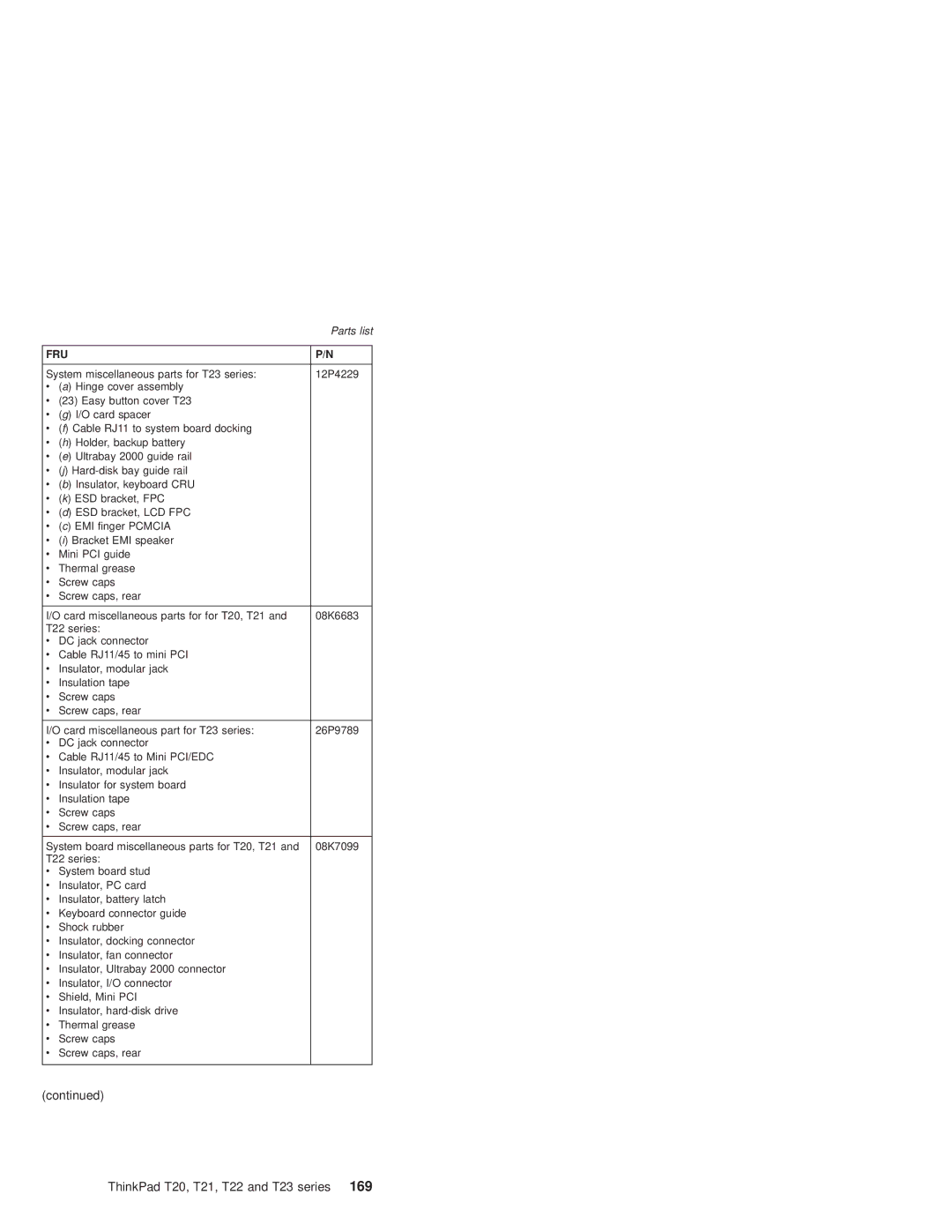 IBM T21, T22 manual Fru 