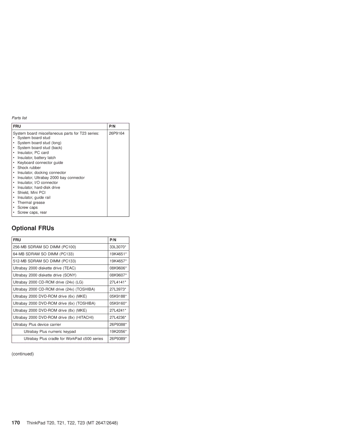 IBM T22, T21 manual Optional FRUs 