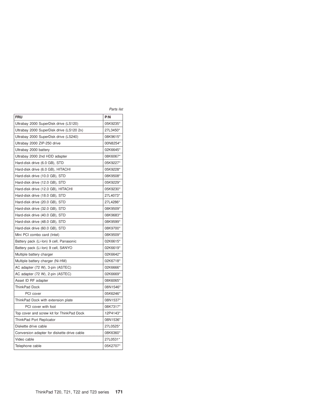 IBM manual ThinkPad T20, T21, T22 and T23 series 