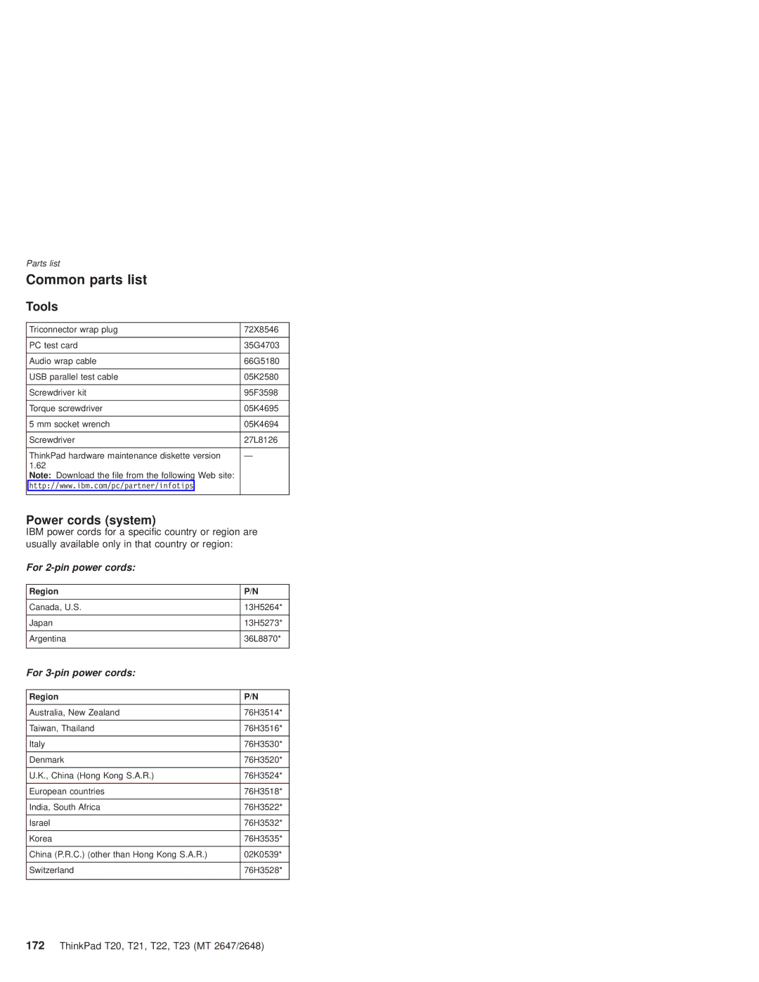 IBM T22, T21 manual Common parts list, Tools, Power cords system 