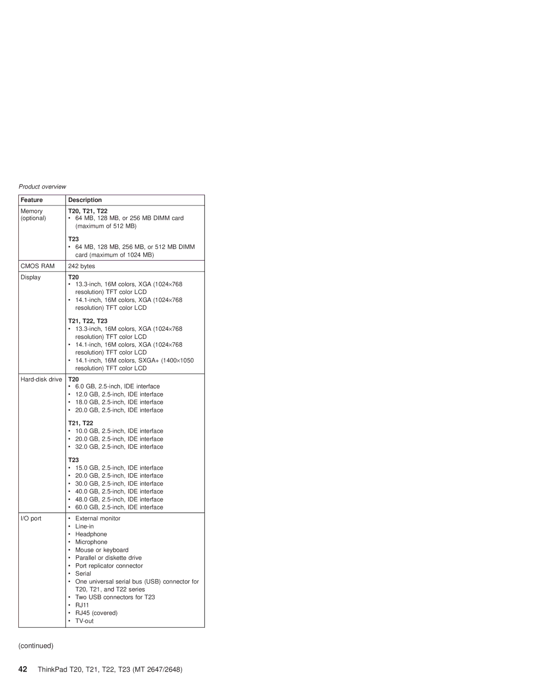 IBM manual T21, T22, T23 