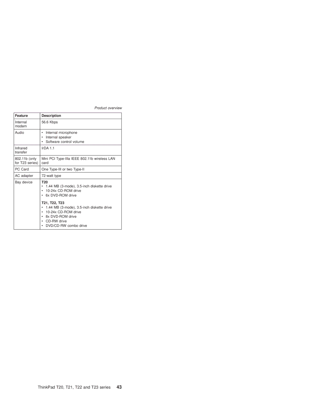 IBM T21, T22 manual MB 3-mode, 3.5-inch diskette drive 