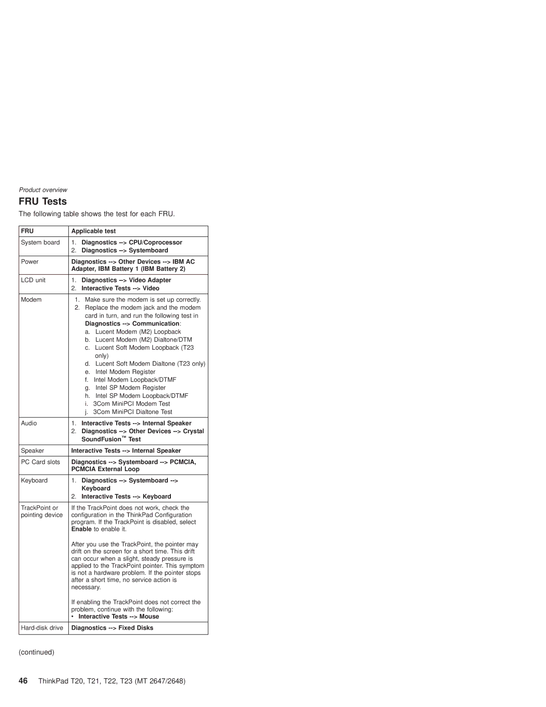 IBM T22, T21 manual FRU Tests, Following table shows the test for each FRU 