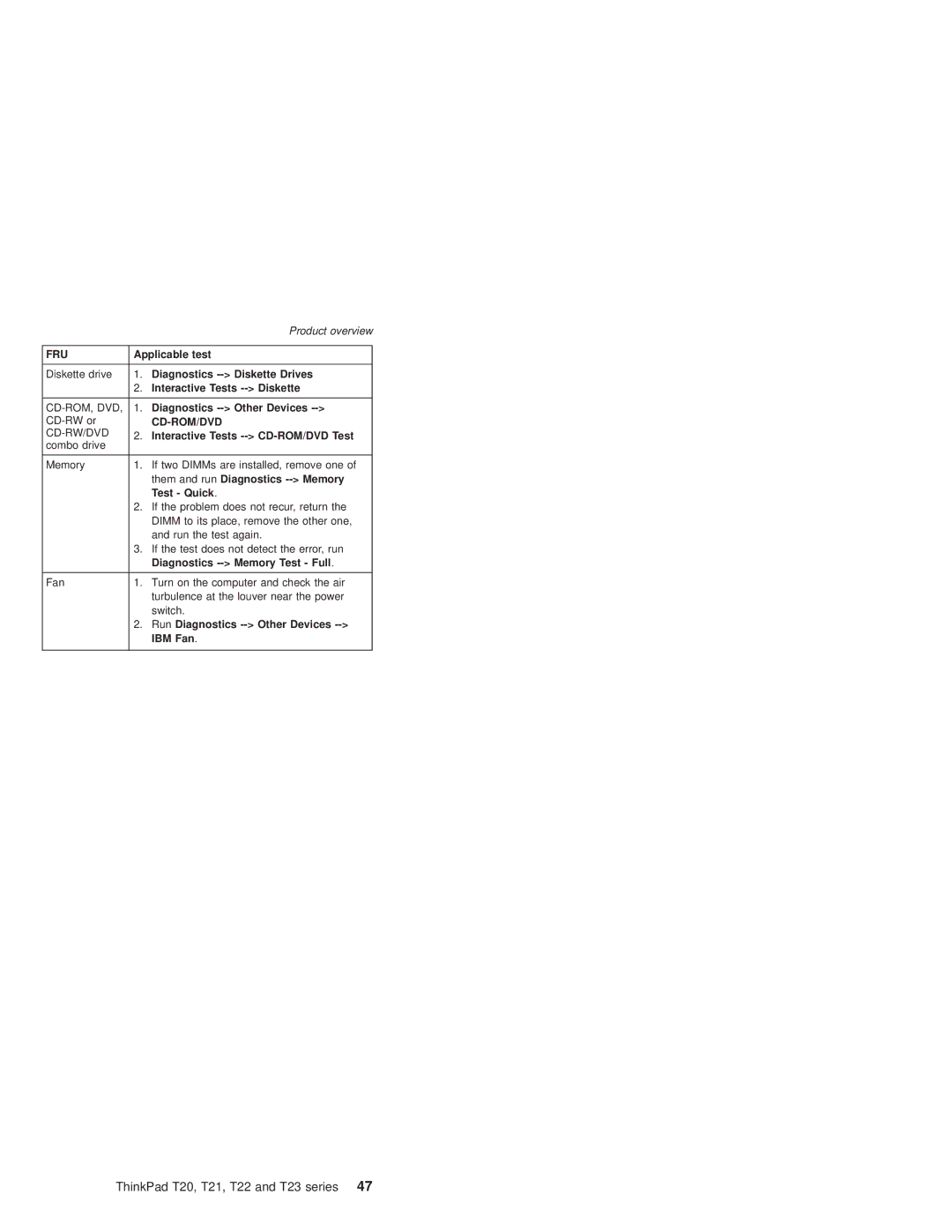 IBM T21, T22 manual Fru 