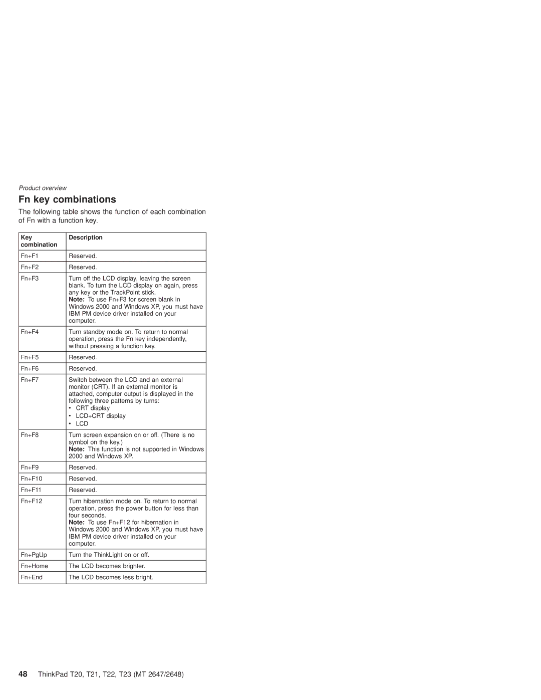 IBM T22, T21 manual Fn key combinations, Key Description Combination 