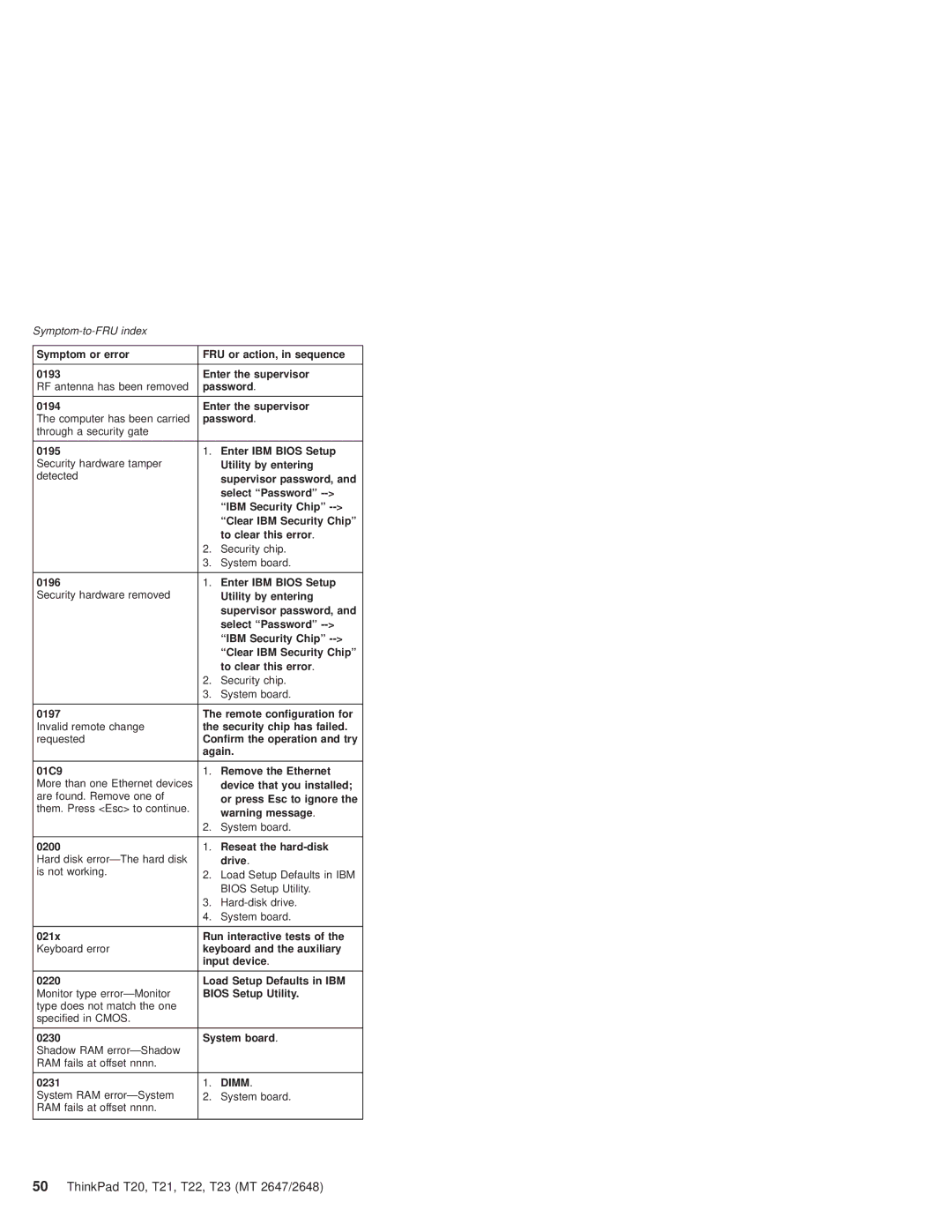 IBM T22, T21 manual Dimm 