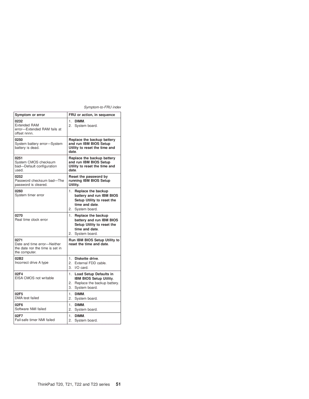 IBM T21, T22 manual Dimm 