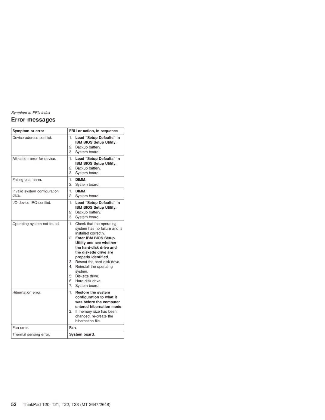 IBM T22, T21 manual Error messages, Properly identified 