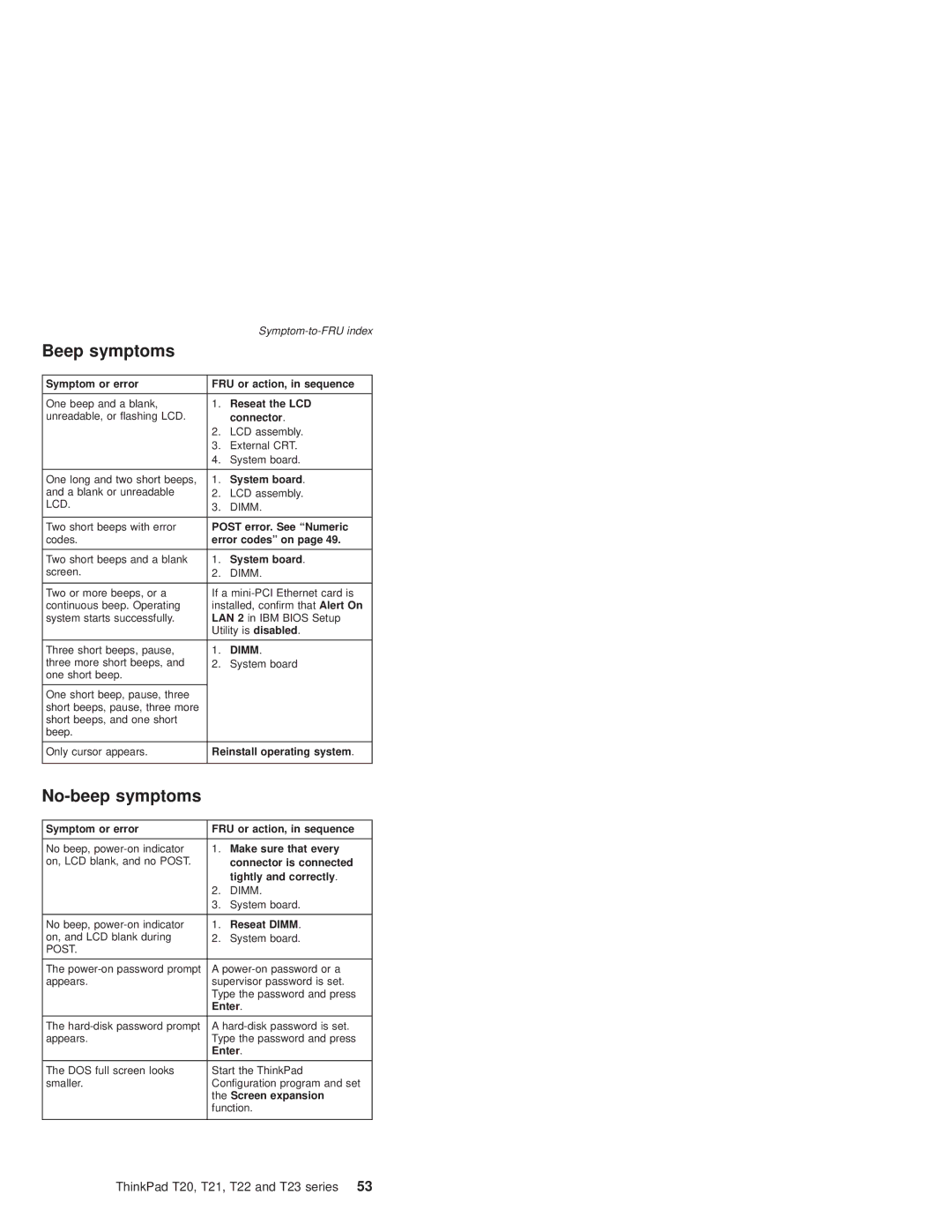 IBM T21, T22 manual Beep symptoms 