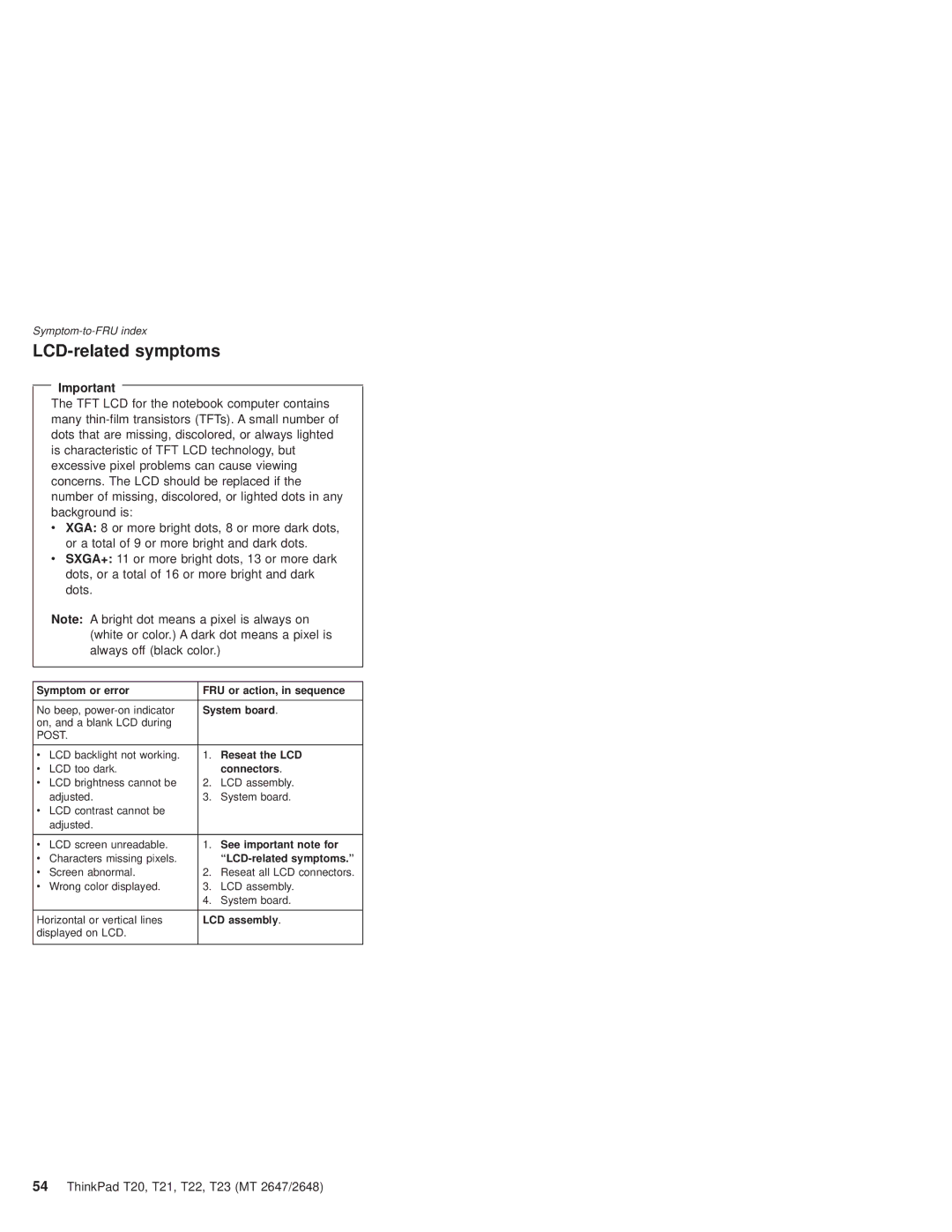 IBM T22, T21 manual LCD-related symptoms, Connectors 