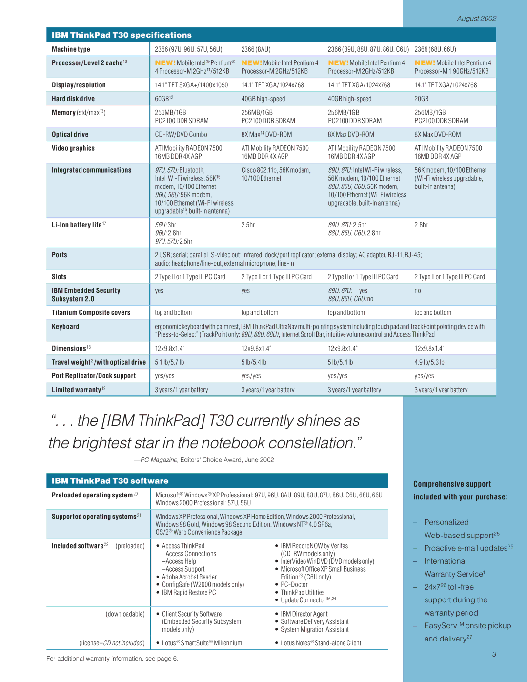 IBM manual IBM ThinkPad T30 software, Comprehensive support Included with your purchase 