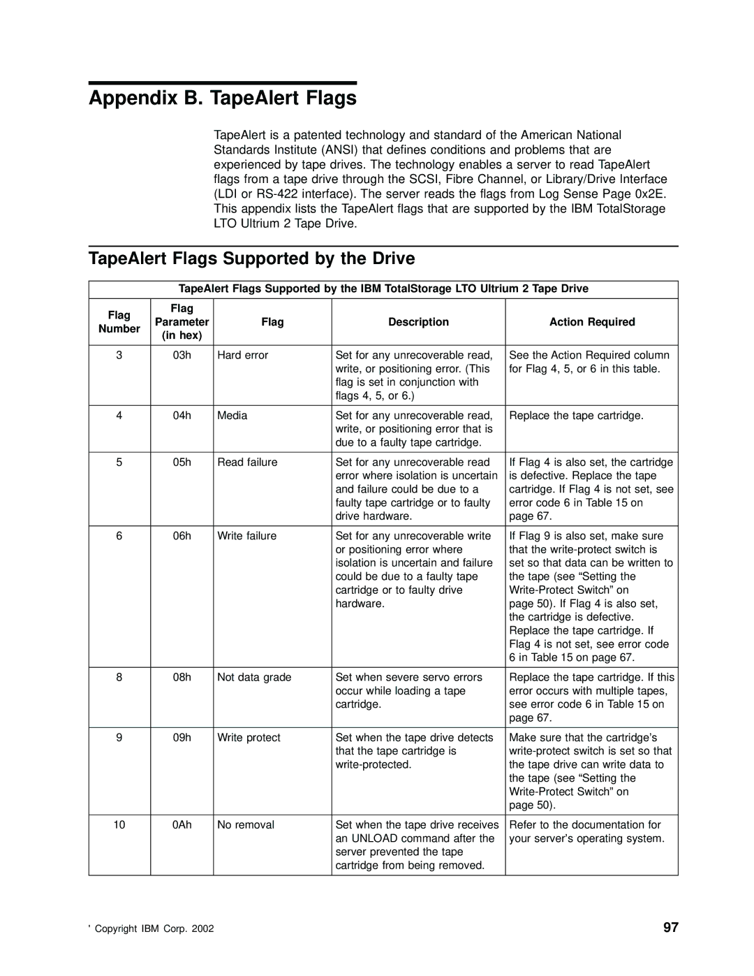 IBM T400F Appendix B. TapeAlert Flags, TapeAlert Flags Supported by the Drive, Flag Description Action Required Number Hex 