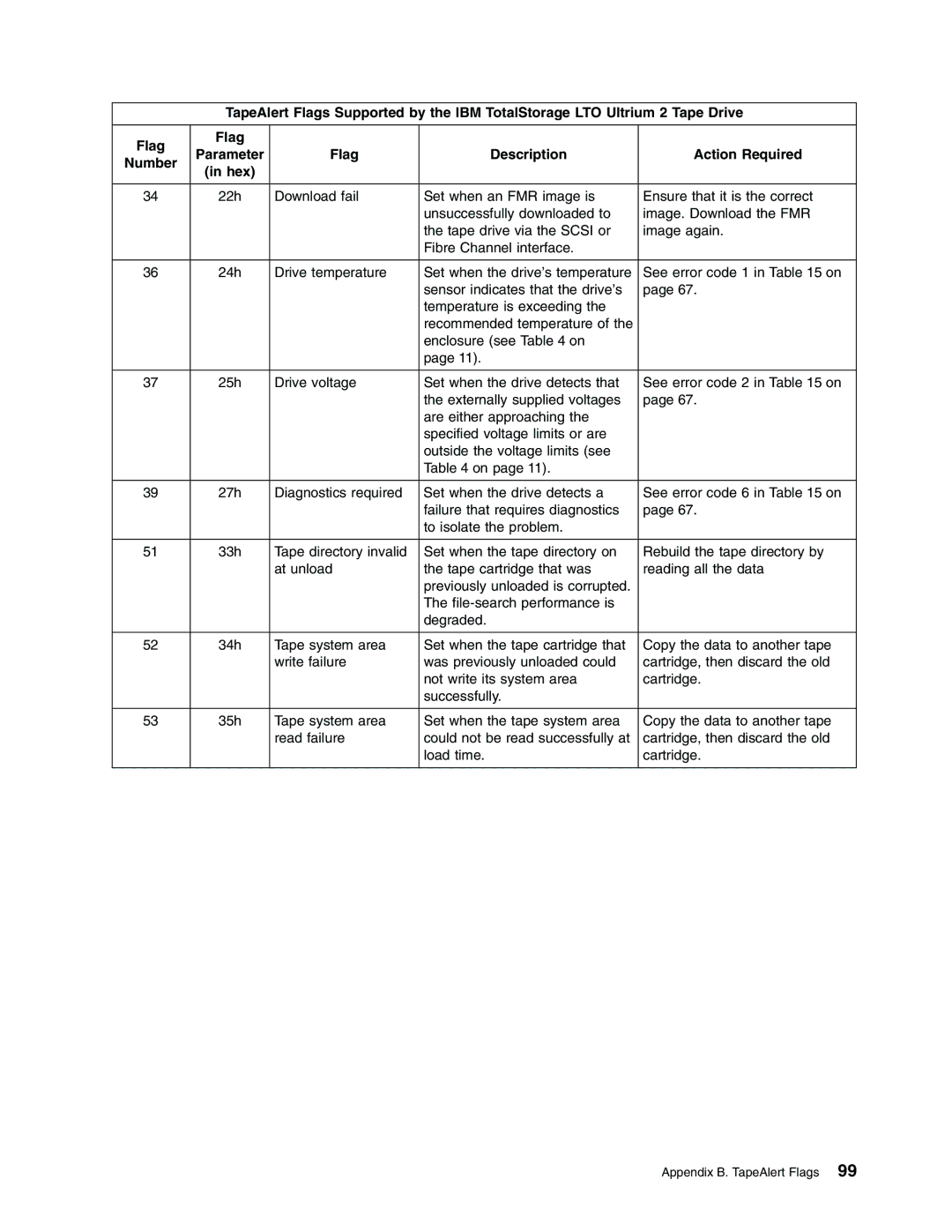 IBM T400F manual 22h 