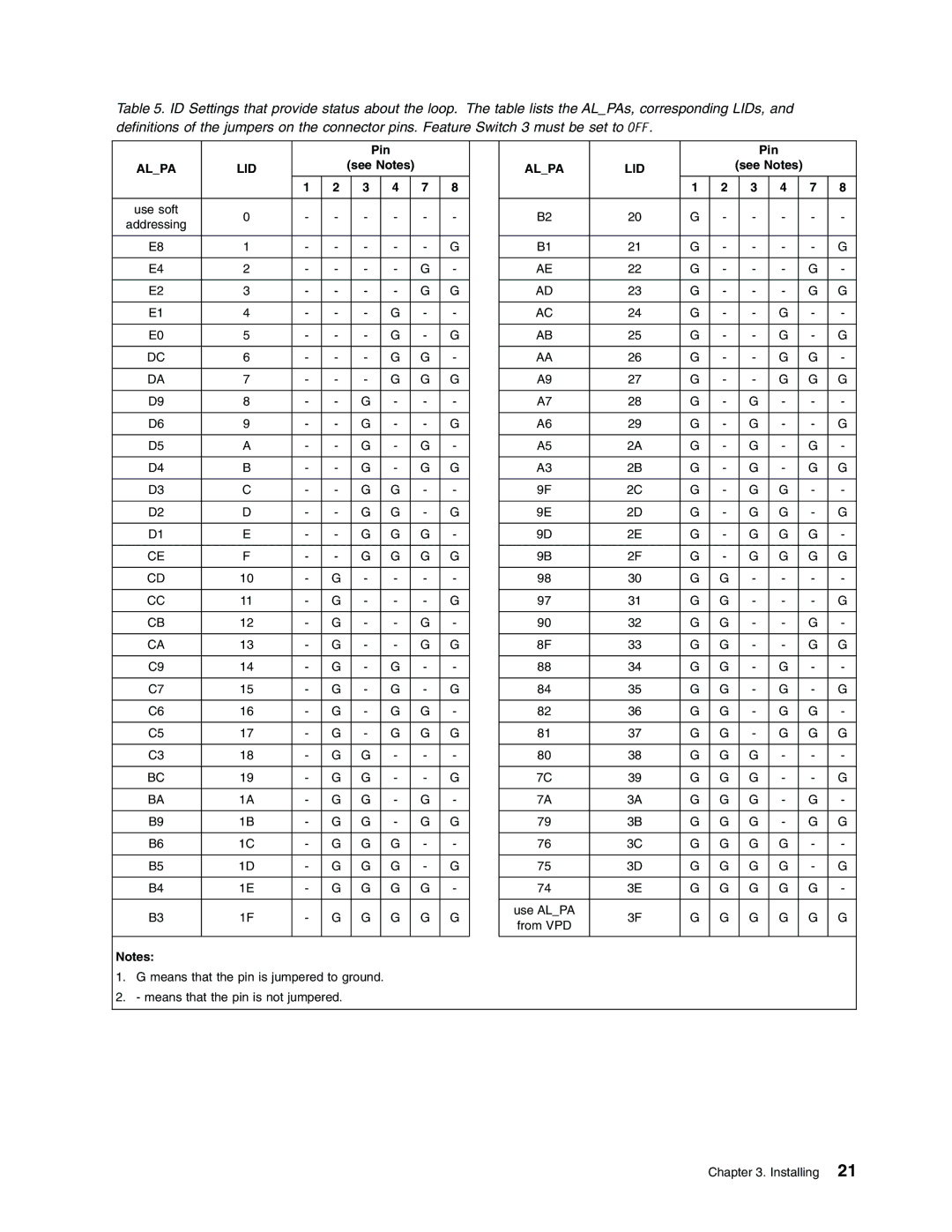 IBM T400F manual Lid 