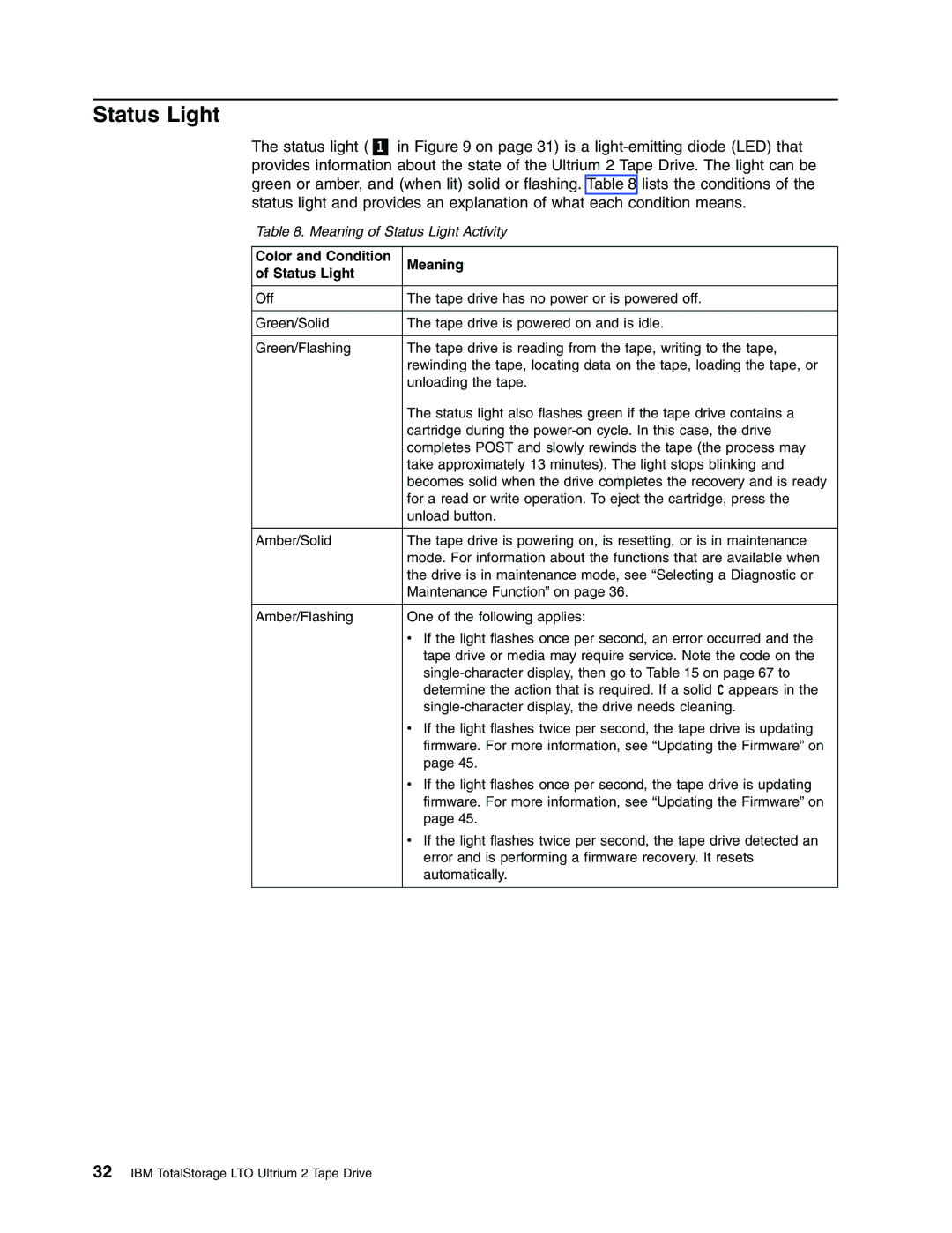 IBM T400F manual Color and Condition Meaning Status Light 