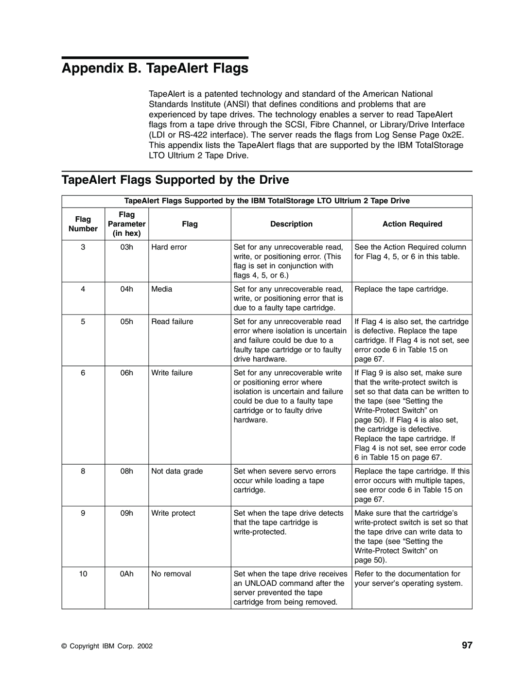 IBM T400F manual Appendix B. TapeAlert Flags, TapeAlert Flags Supported by the Drive, Description, Action Required, Number 