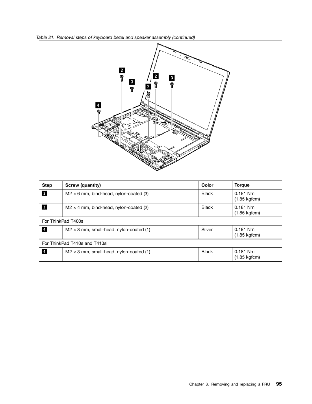 IBM T410SI, T400S manual Step Screw quantity Color Torque 