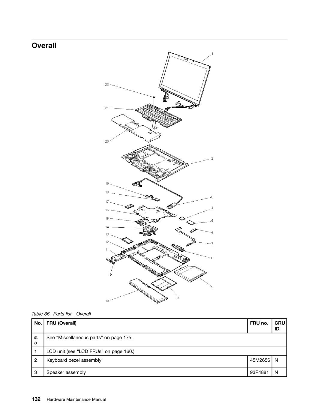 IBM T400S, T410SI manual Overall, Cru 