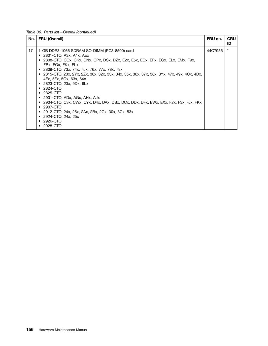 IBM T400S, T410SI manual Cru 