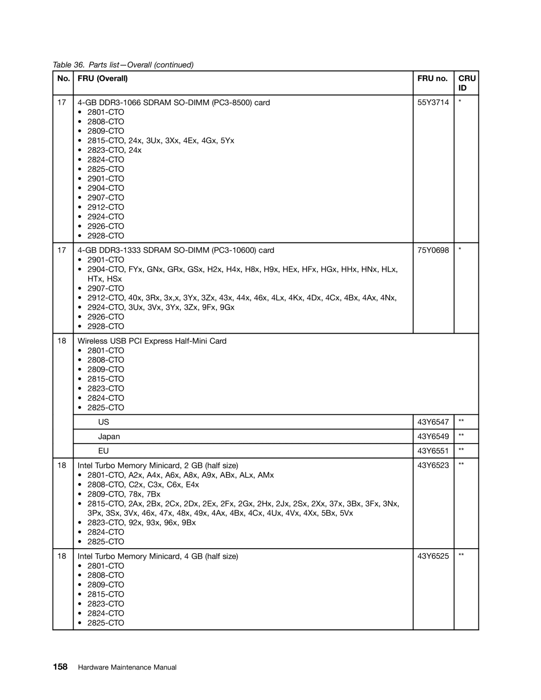 IBM T410SI, T400S manual Cru 