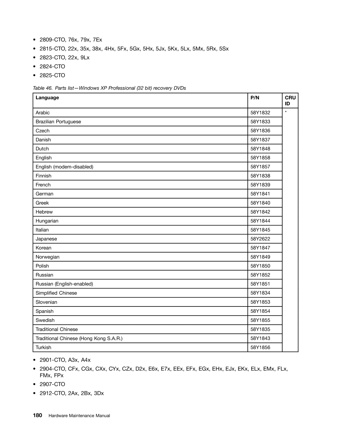 IBM T400S, T410SI manual Language 