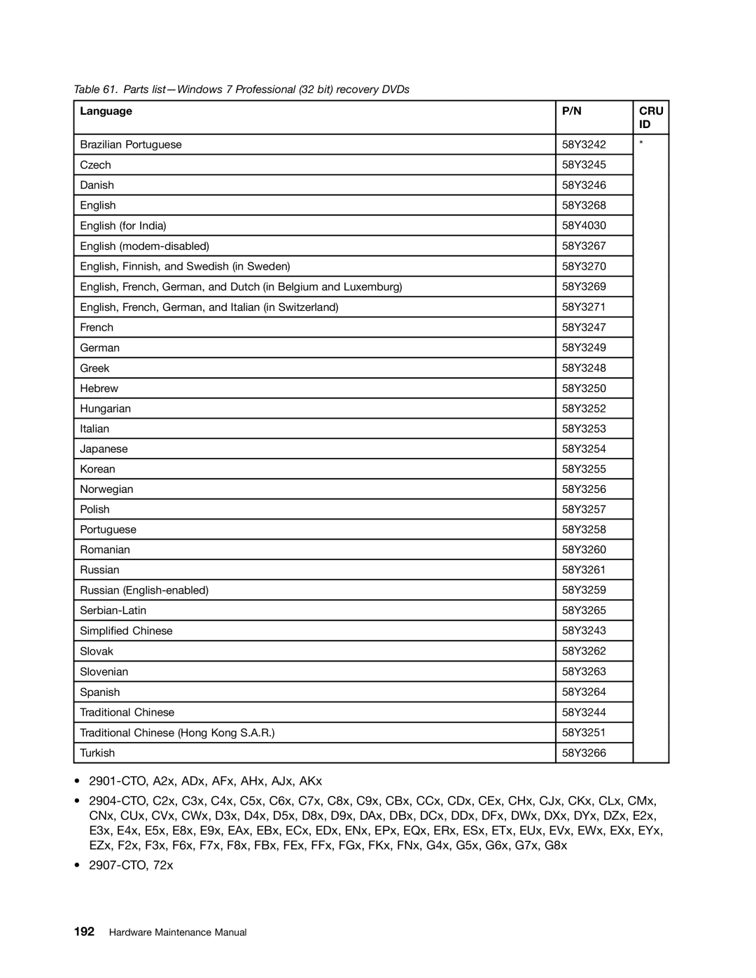 IBM T400S, T410SI manual Parts list-Windows 7 Professional 32 bit recovery DVDs 