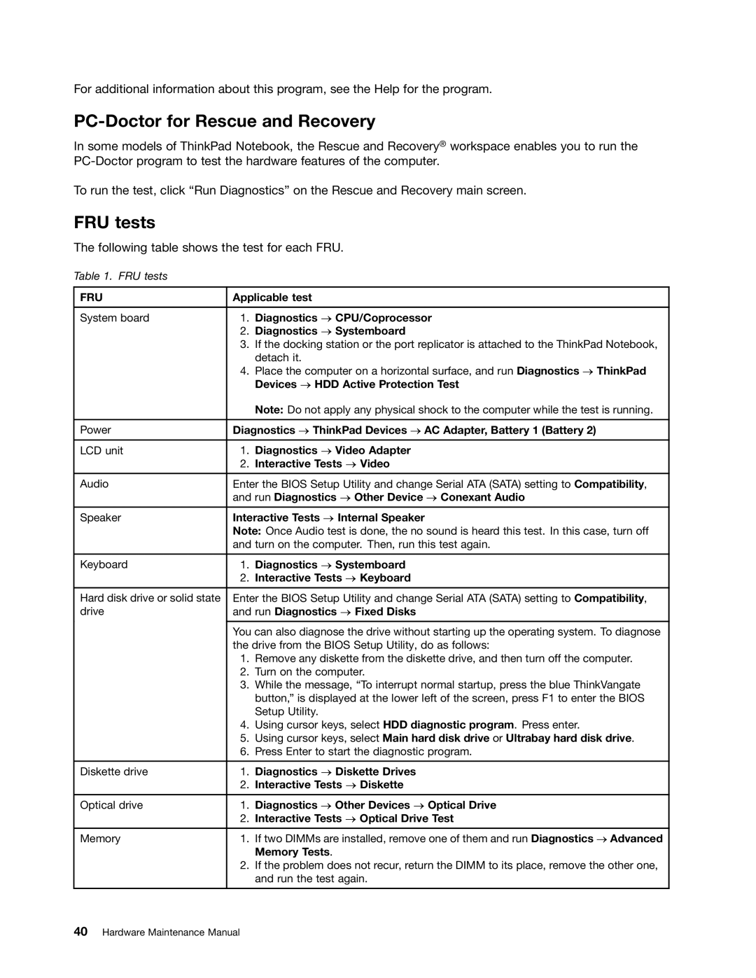 IBM T400S, T410SI manual PC-Doctor for Rescue and Recovery, FRU tests 