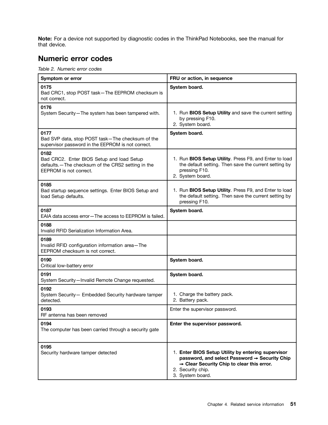 IBM T400S, T410SI manual Numeric error codes 