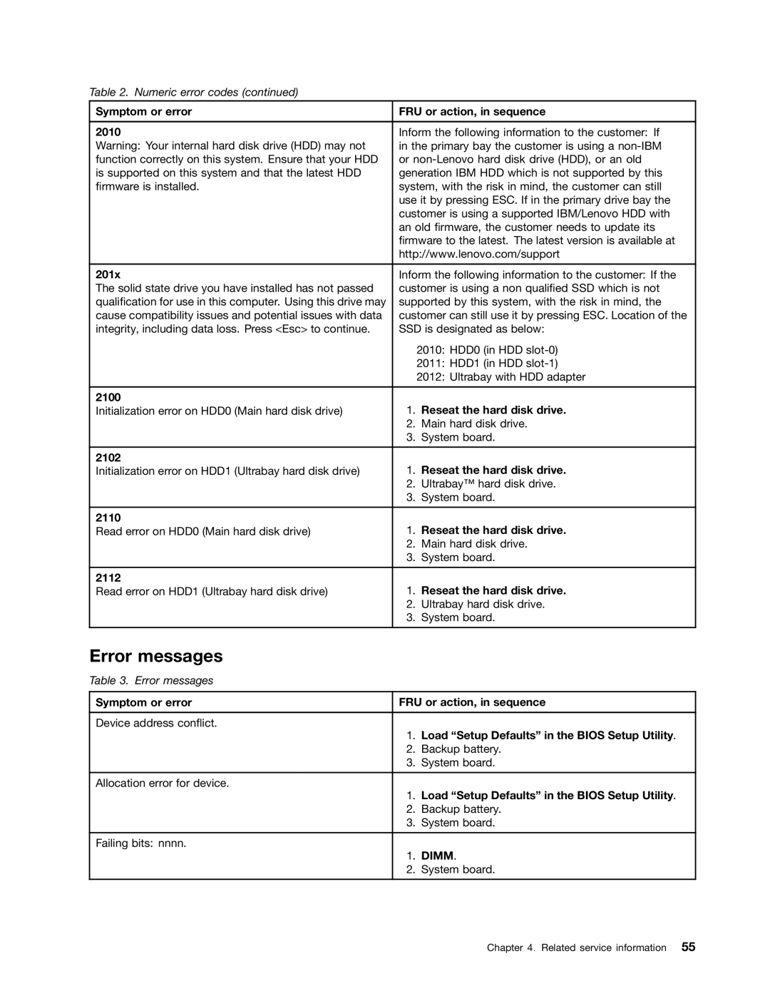 IBM T400S, T410SI manual Error messages 