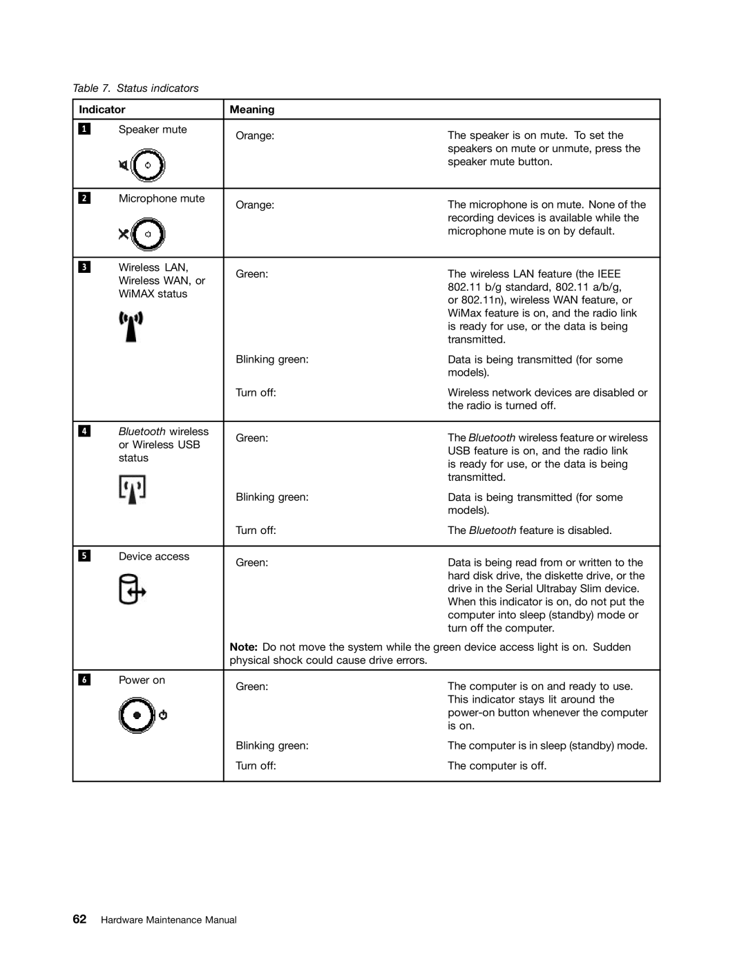 IBM T410SI, T400S manual Indicator Meaning 