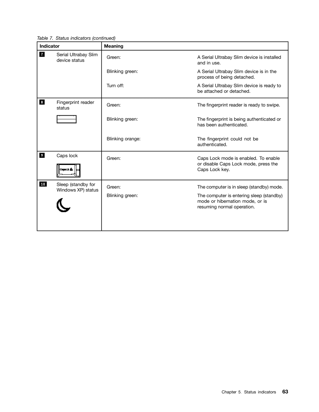 IBM T400S, T410SI manual Indicator Meaning 