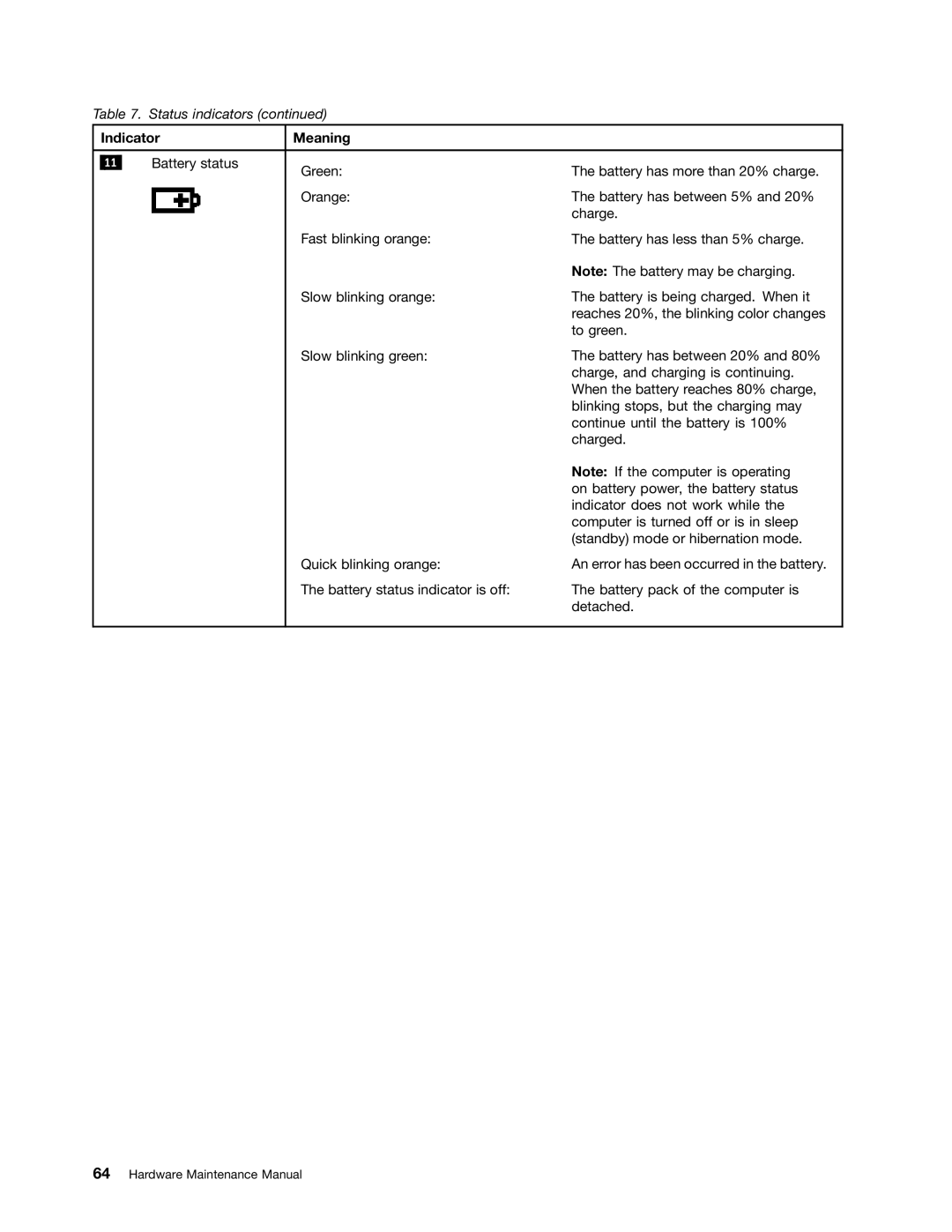 IBM T400S, T410SI manual Indicator Meaning 